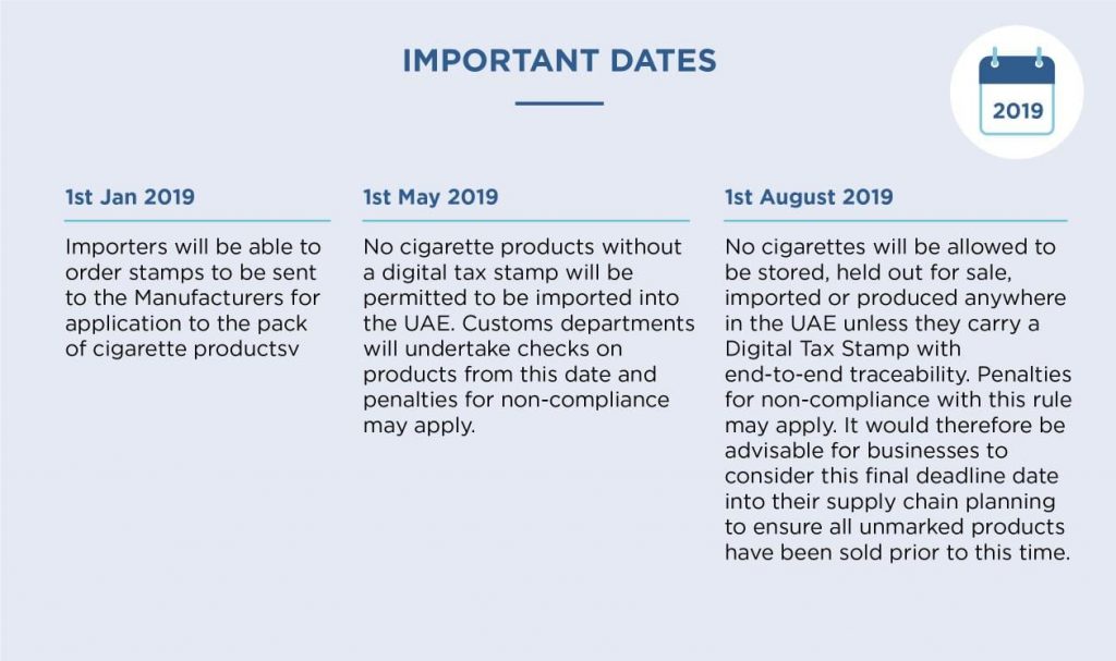 UAE Digital Tax Stamps on Tobacco Products