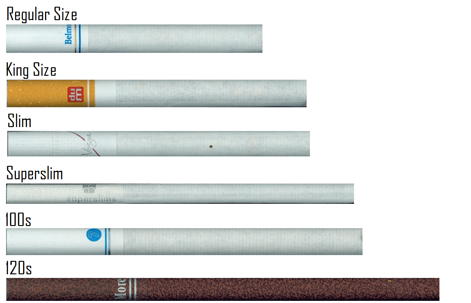 Bulk Cigarette Tubes